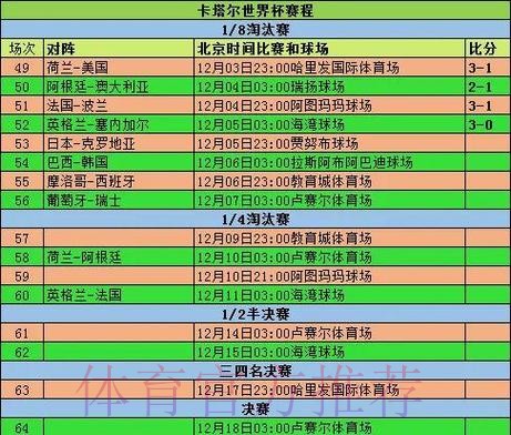 2026世界杯小组赛赛程实时更新全程直播实时查看